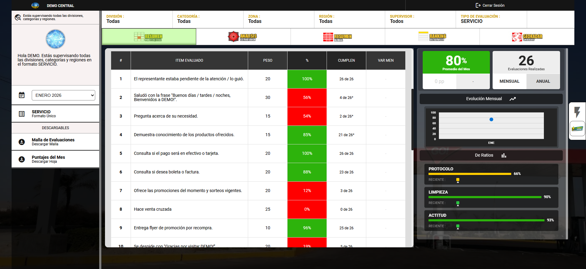 Reportes interactivos comparativos por local y periodo